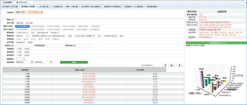 旅游卫星账户填报核算系统