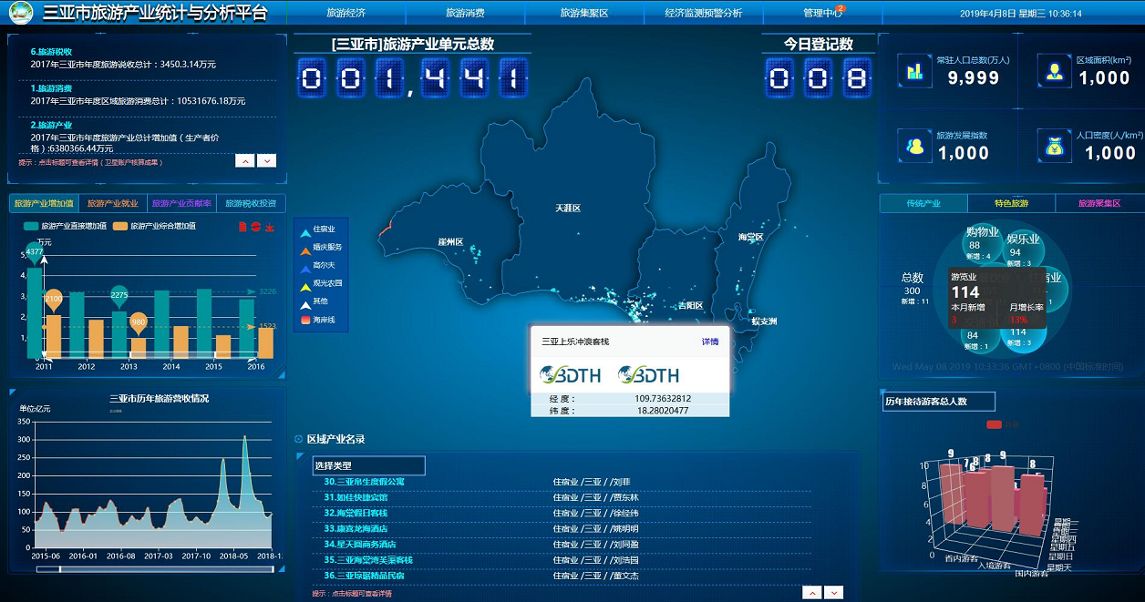 数据可视化分析