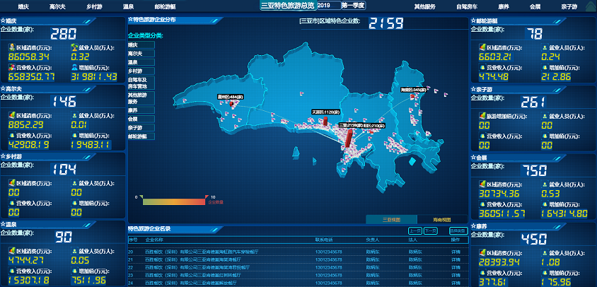宁夏旅游统计核算分析系统V1.0